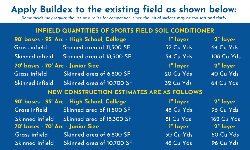 Natural Athletic Field Conditioners BUILDEX